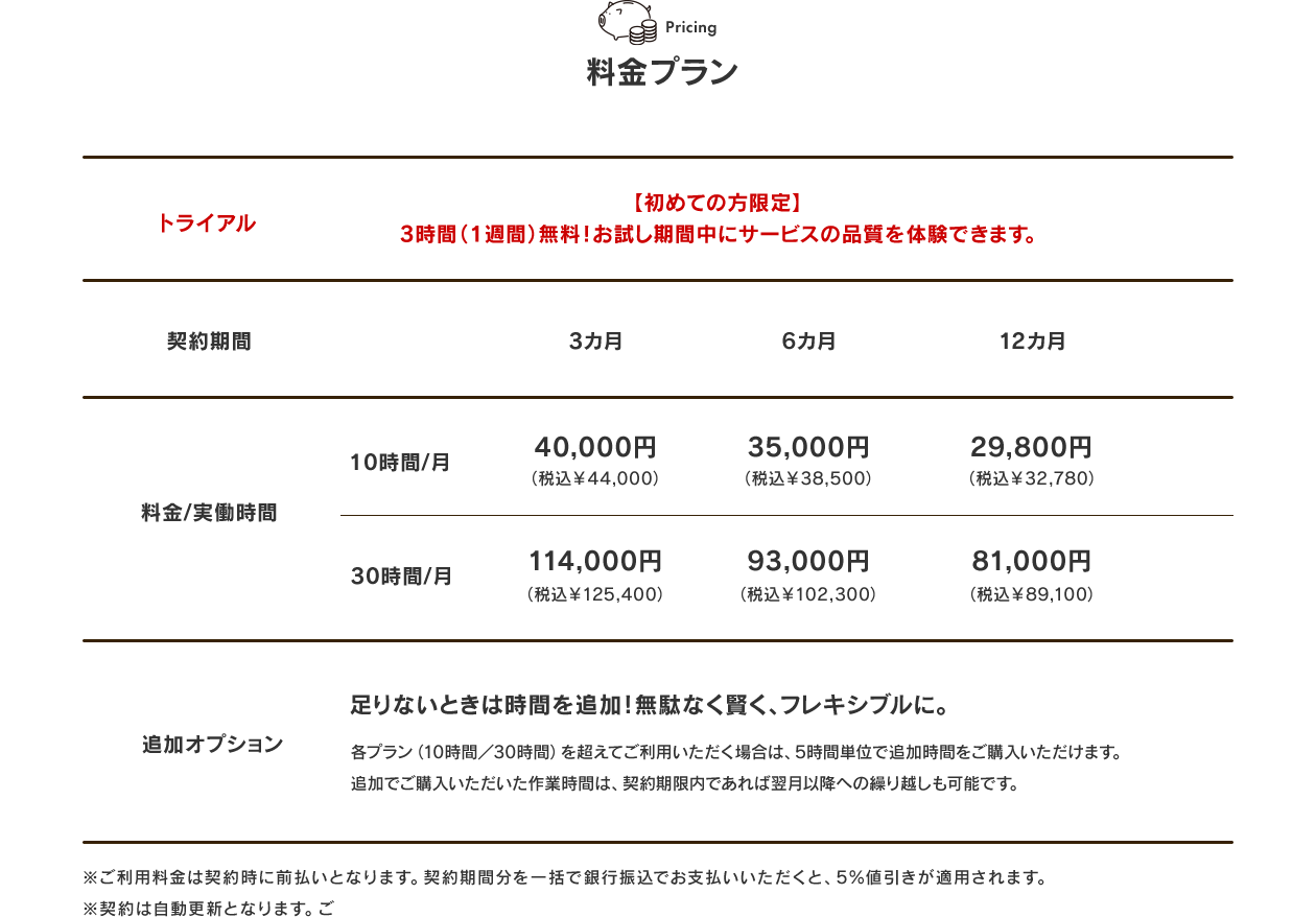 料金プラン