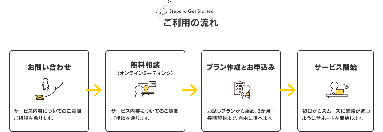 ご利用の流れ